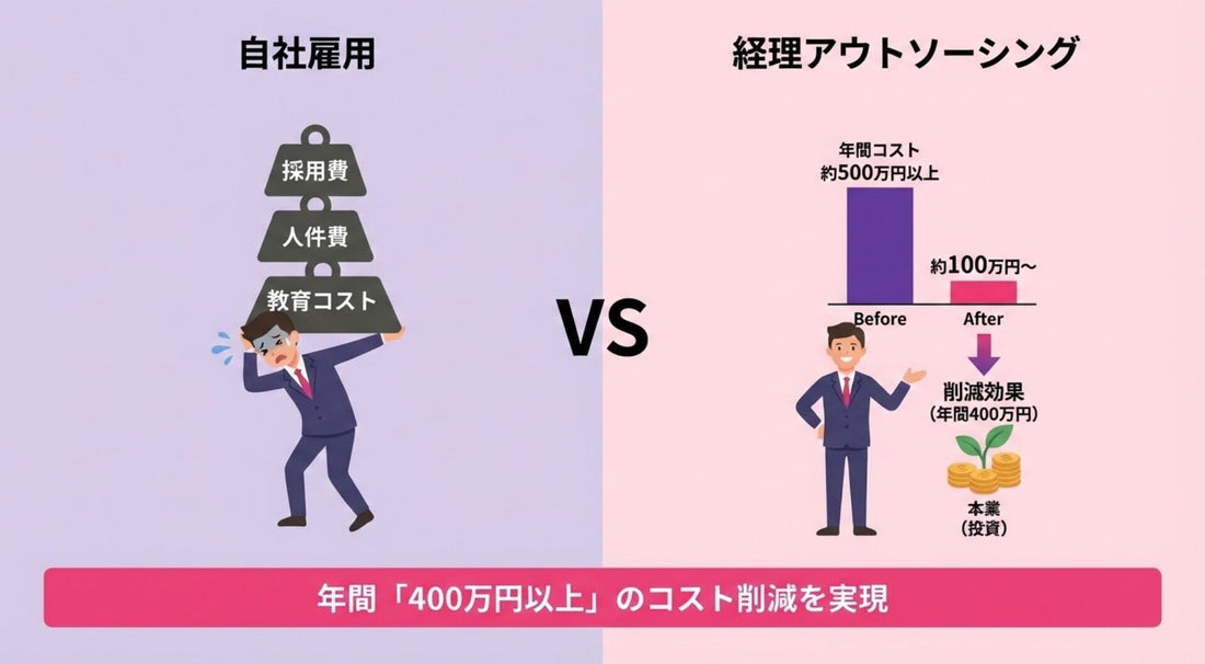 【2026最新】記帳代行のメリット・デメリットを徹底比較｜中小企業が損をしない業者の選び方と費用相場