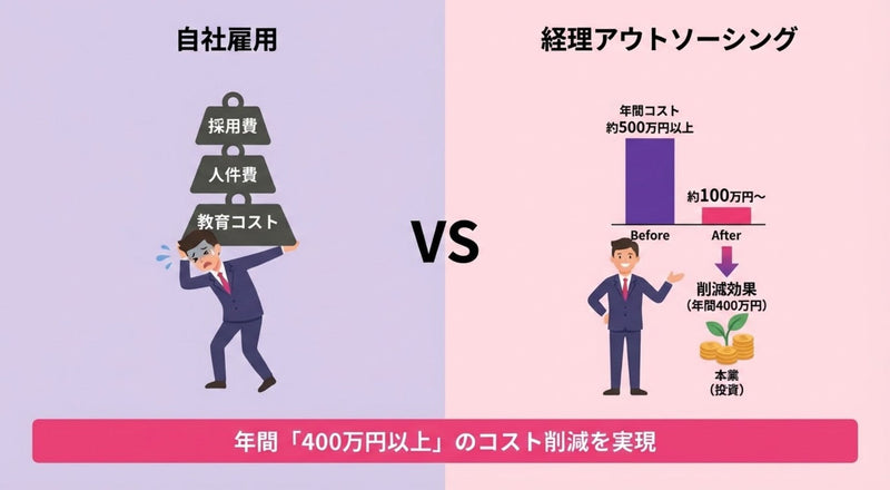 【2026最新】記帳代行のメリット・デメリットを徹底比較｜中小企業が損をしない業者の選び方と費用相場